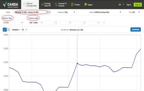 oanda historical fx rates|xe currency converter.